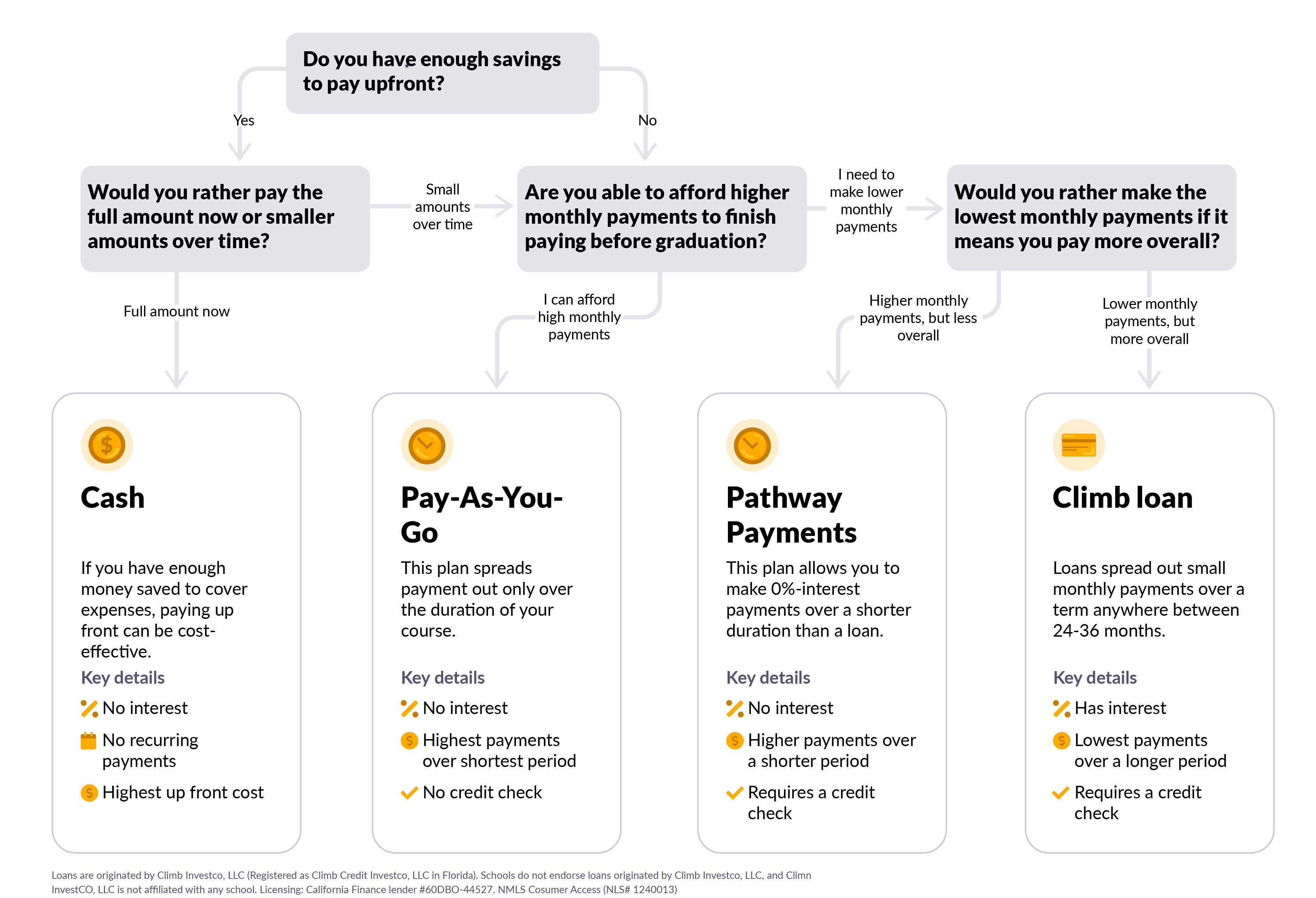 Understanding which payment method is best for students – School Help ...