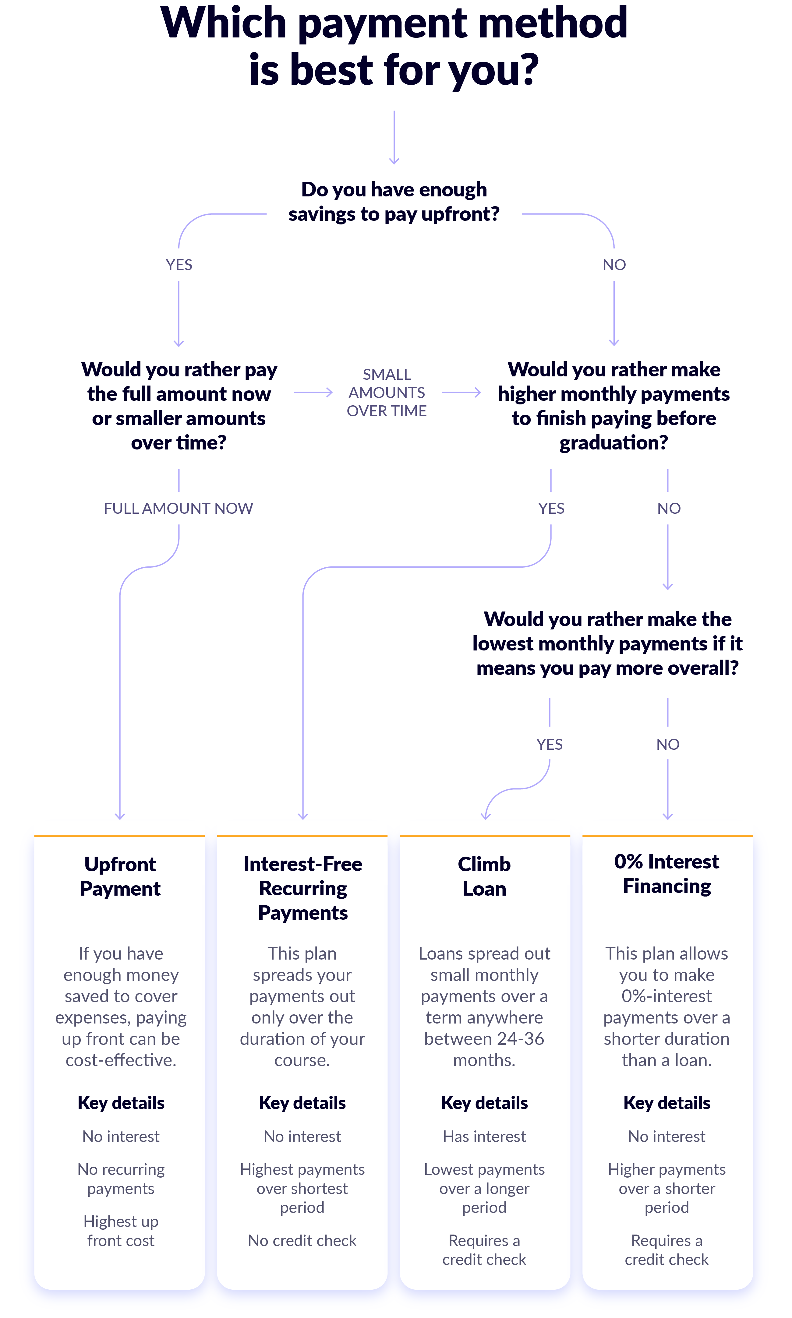 Sample Payment Options Infographic (1).png