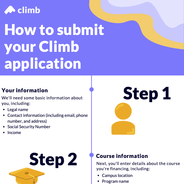 Climb Loan Application Infographic.png