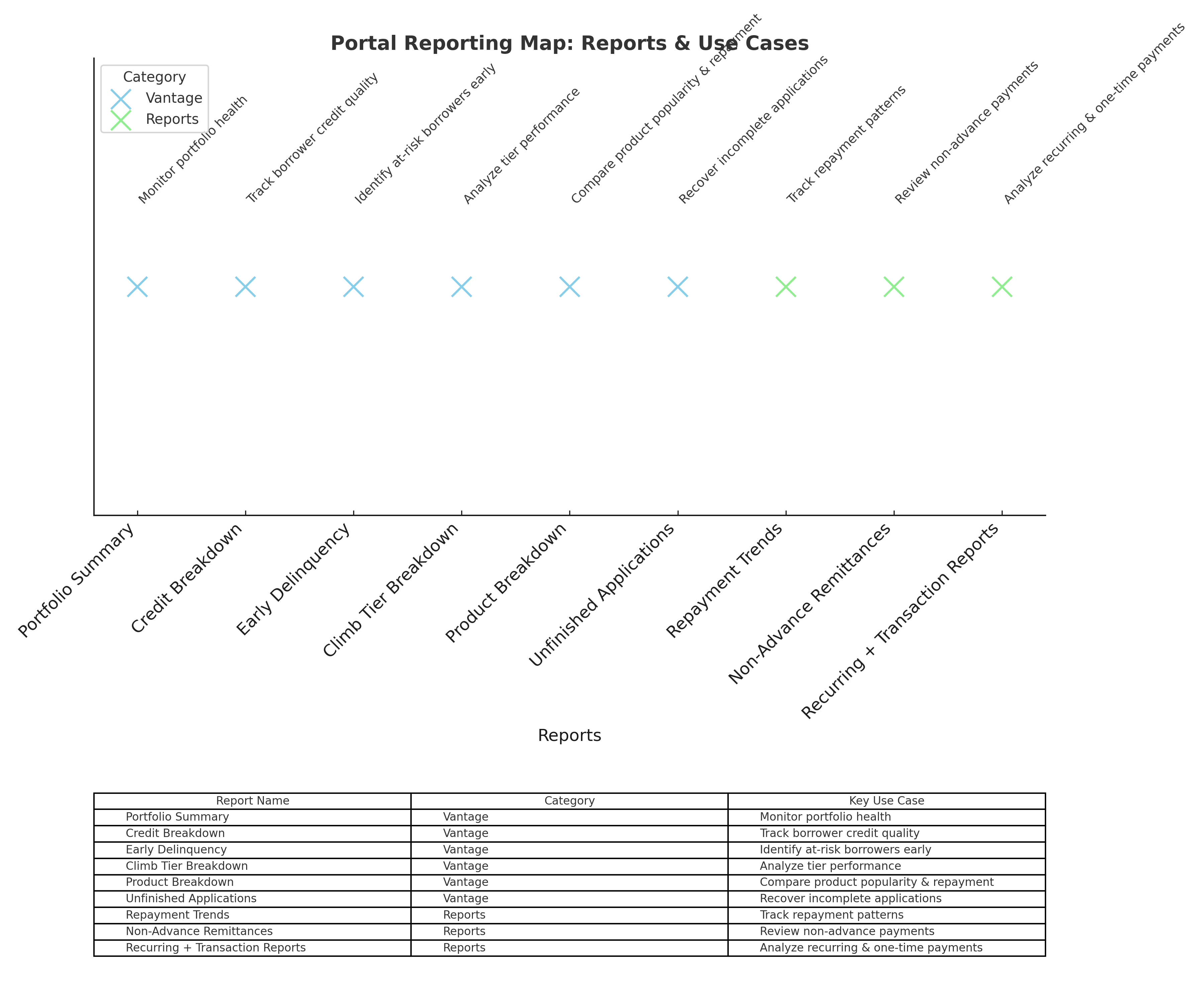 portal_reporting_map_with_table.png
